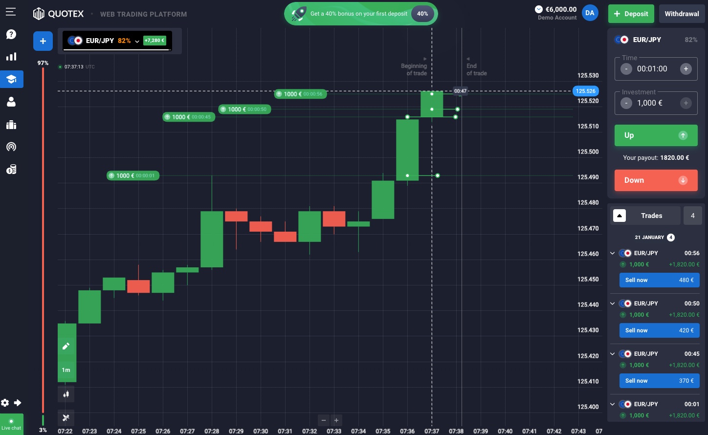 What is Quotex trading and how does it work?